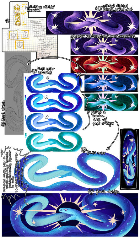 Progress Map